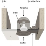 Recessed Ceiling Light Meaning